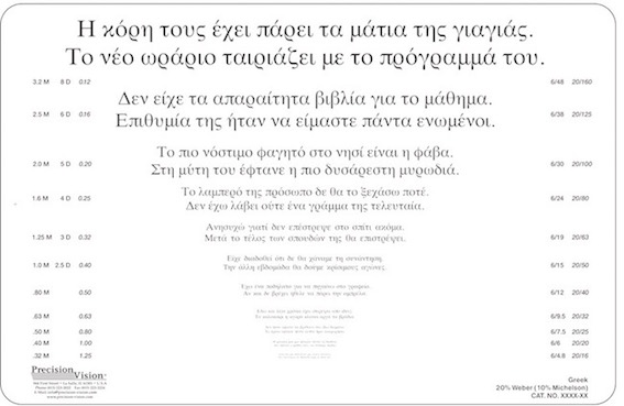 Πίνακες ανάγνωσης Colenbrander στα Ελληνικά


